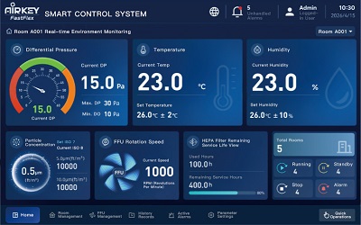 AIRKEY smart controlled cleanroom system